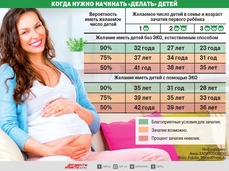 Особенности планирования, течения и родов, отличия от первой и второй, факторы риска, отзывы — беременность