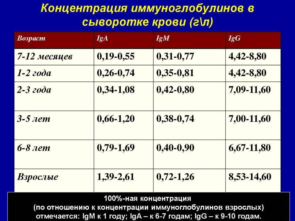 Анализ крови - расшифровка у взрослых, норма в таблице