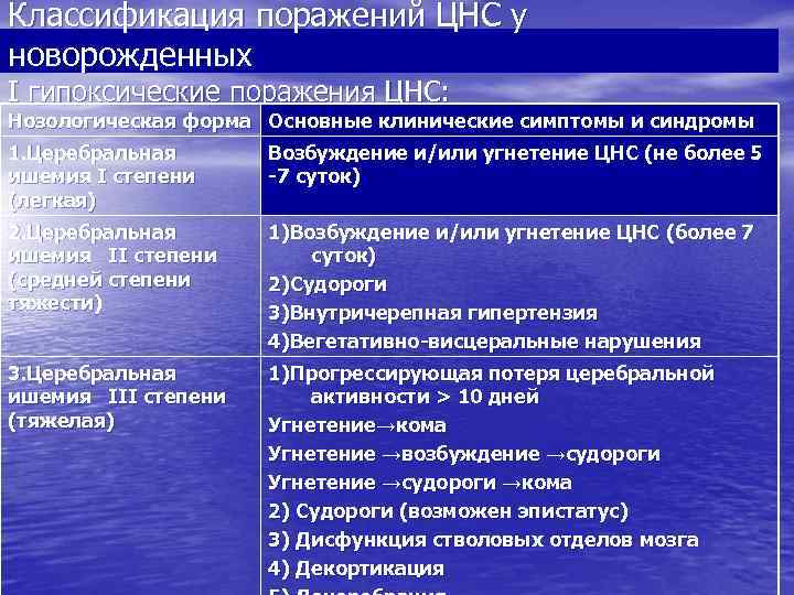 Последствия перинатального поражения цнс у детей