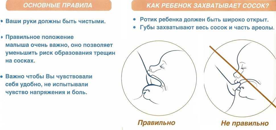 Ребенок срыгивает после кормления: что делать?