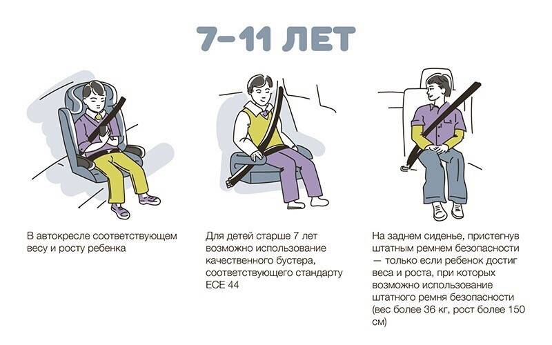 Правила перевозки детей в автомобиле с учётом возраста