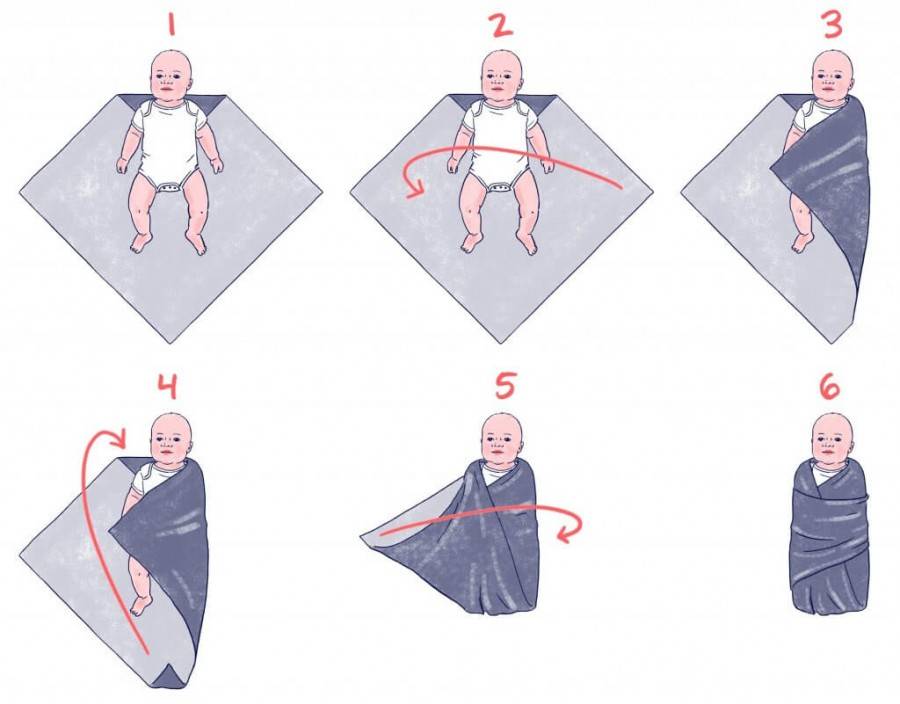 Как правильно пеленать новорожденного ребенка: 2 простых способа с пошаговой инструкцией