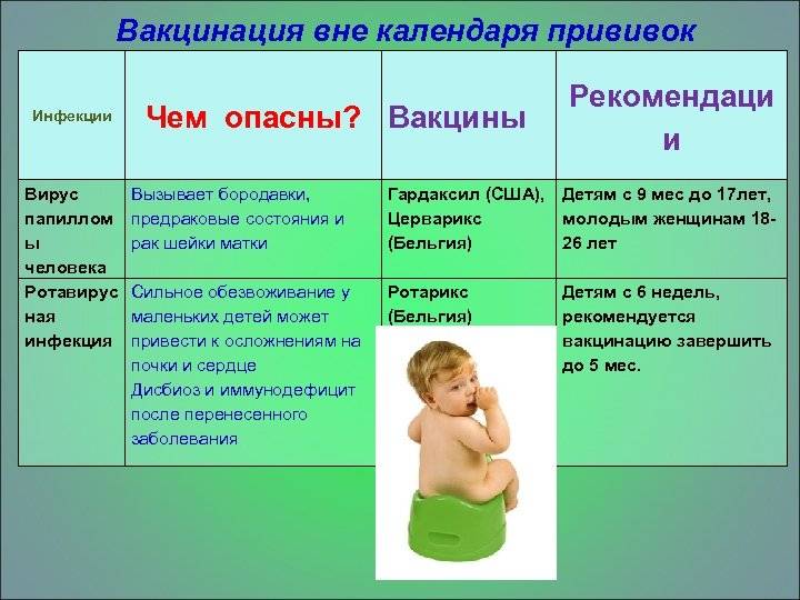 Вакцинация против ротавируса схема