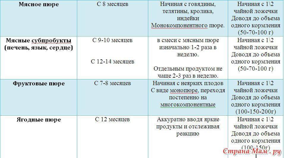 Норма стула у ребенка после года