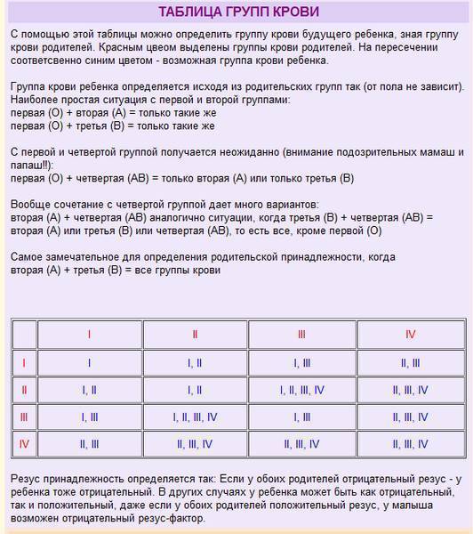 Резус-фактор у родителей положительный, у ребенка - отрицательный: почему?