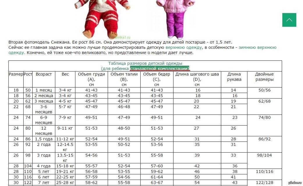 Размеры новорожденных по месяцам: таблицы