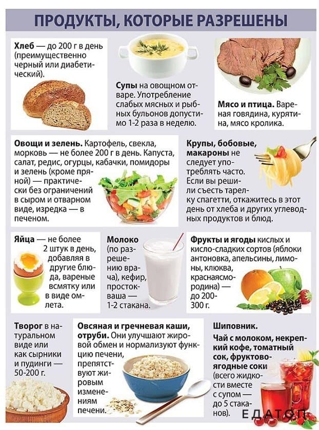 Питание после удаления желчного пузыря: диета, меню, рецепты
