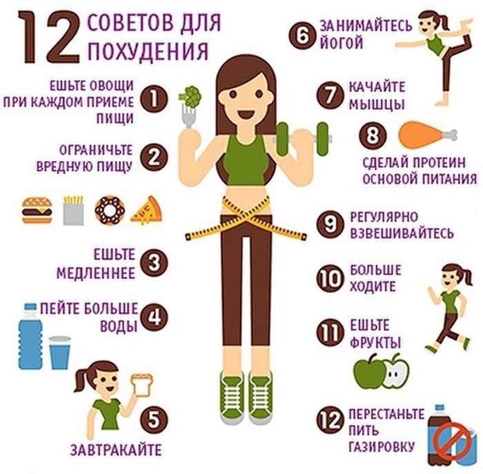 Как похудеть девочке подростку 13, 14, 15 лет: режим питания и тренировки