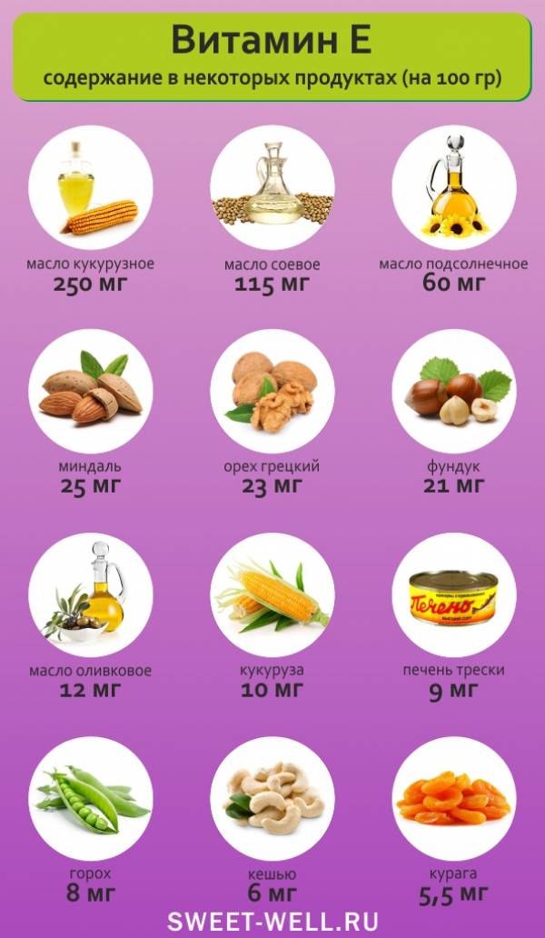 В каких продуктах содержится витамин e: таблица (список)