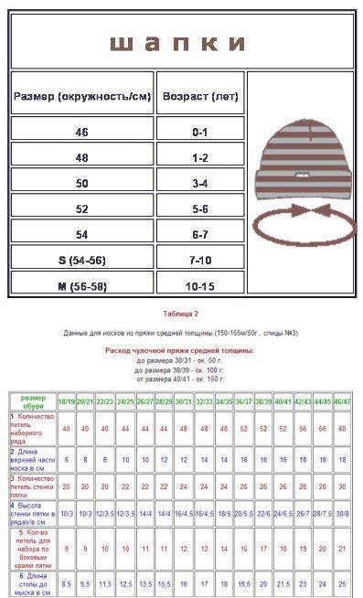 Размер шапки для детей: таблица по возрасту, как узнать размер