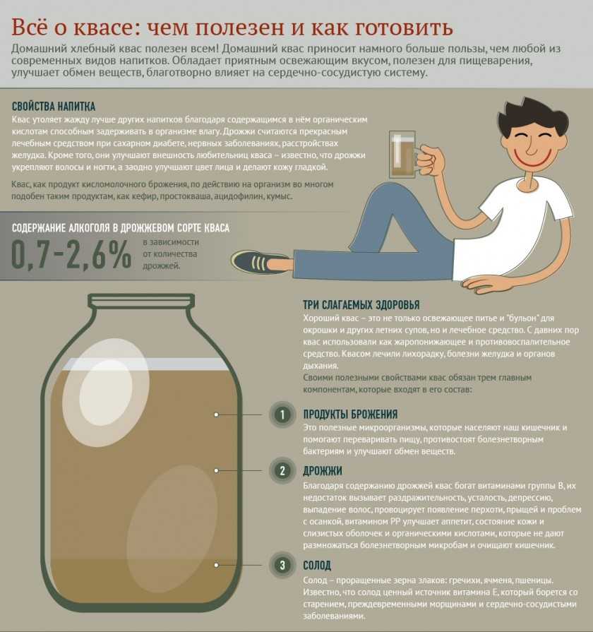 Давать ли детям квас и с какого возраста