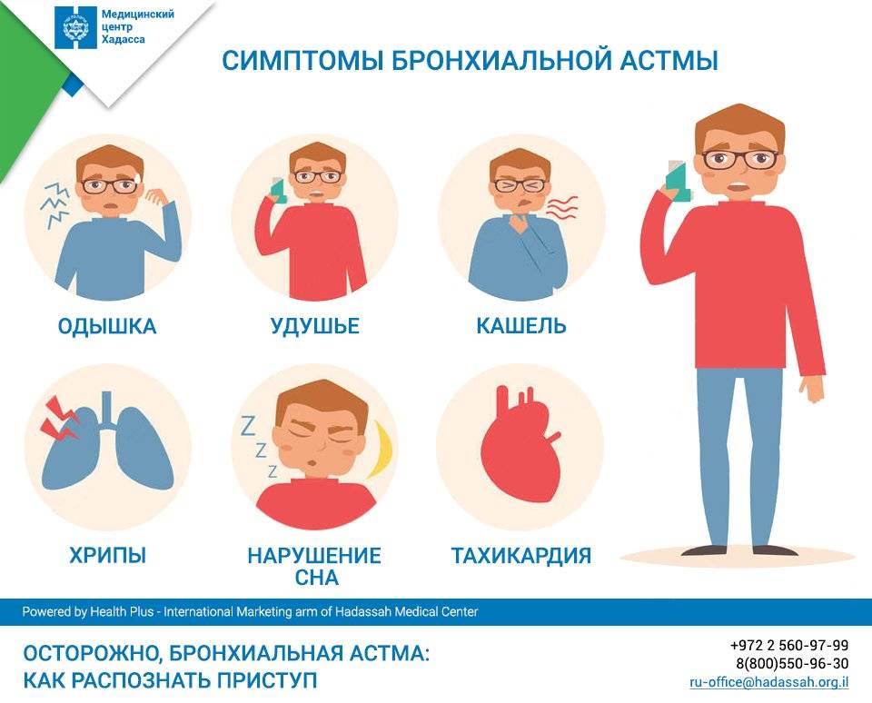 Бронхиальная астма у детей - лечение в челябинске и екатеринбурге