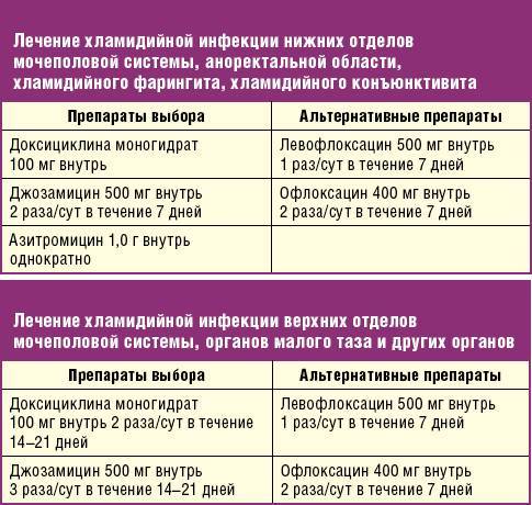 Лечение аденоидов без операции, лазерное безоперационное лечение аденоидов в носу у взрослых