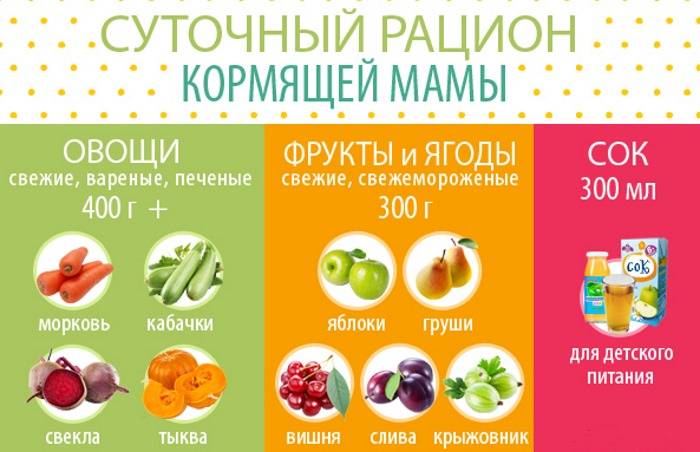 Какие фрукты можно кормящей маме кушать в период лактации