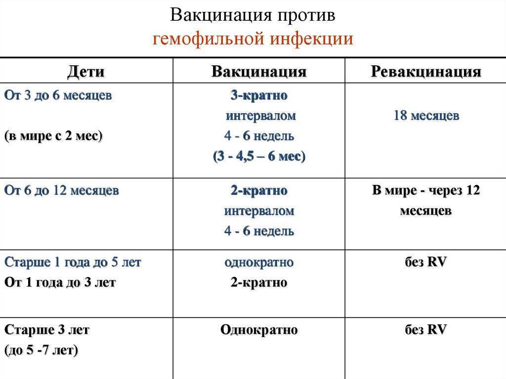 Схема вакцинации адсм у детей