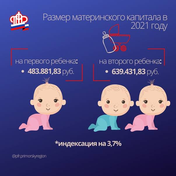 Установлен размер маткапитала в 2017 и 2018 гг. в 2016 году индексации не будет | informatio.ru