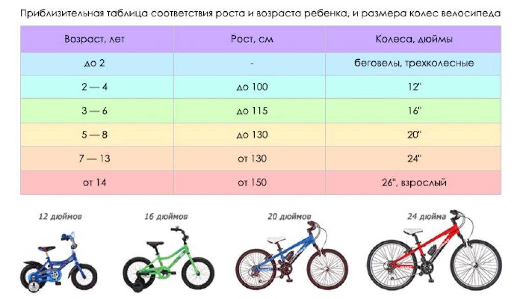Как выбрать хороший детский велосипед, и другие советы родителям