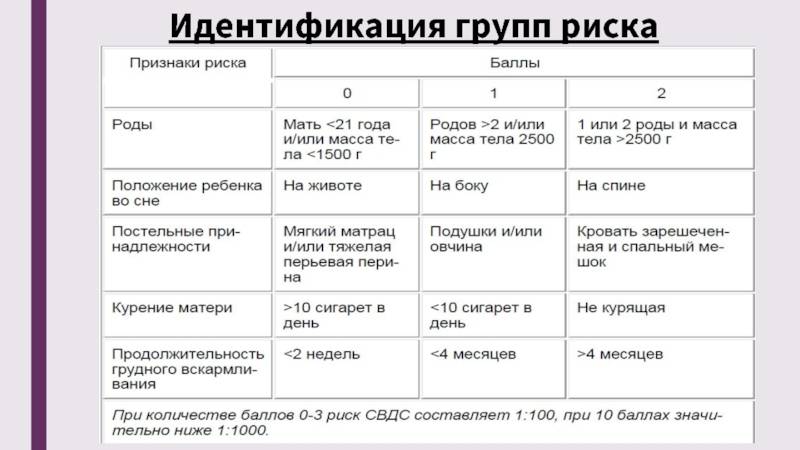 Внезапная детская. Синдром внезапной детской смерти. Факторы риска синдрома внезапной смерти младенцев. Синдром внезапной смерти профилактика. Синдром внезапной детской смерти причины.