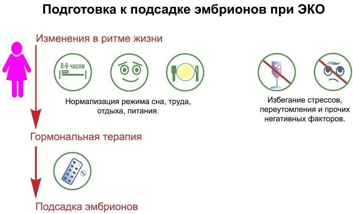 Криопротокол после неудачного эко | клиника "центр эко" в москве