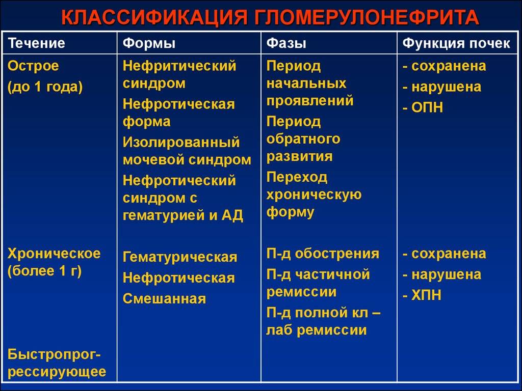 Нефротический синдром у детей - симптомы болезни, профилактика и лечение нефротического синдрома у детей, причины заболевания и его диагностика на eurolab