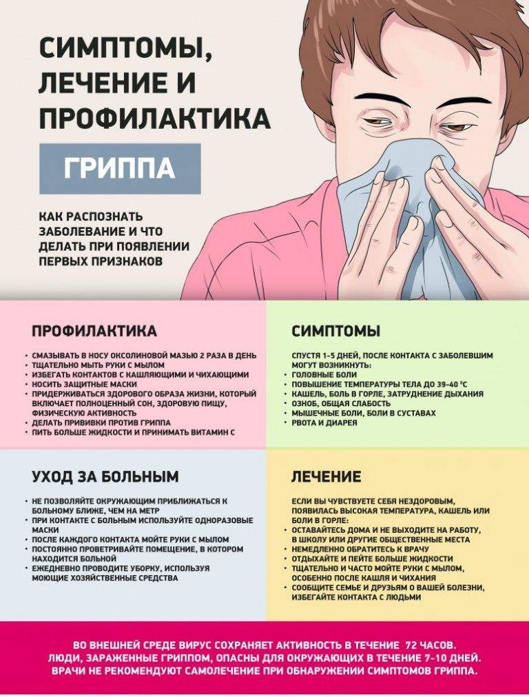 Профилактика гриппа у детей дошкольного возраста