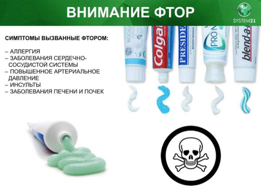Как правильно выбрать зубную пасту | виды зубных паст