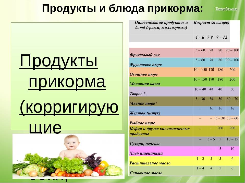 Прикорм с 4, 5 месяцев – какие продукты вводить в первый прикорм, начиная с 4-5 месяцев: таблица