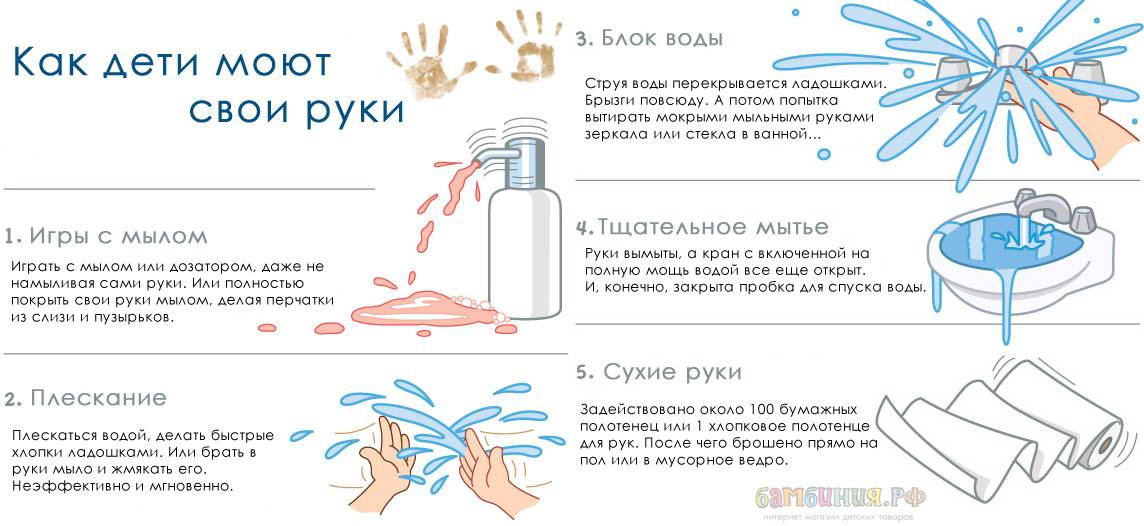 Как приучить ребенка мыть руки? правила мытья рук для детей, вырабатываем привычку