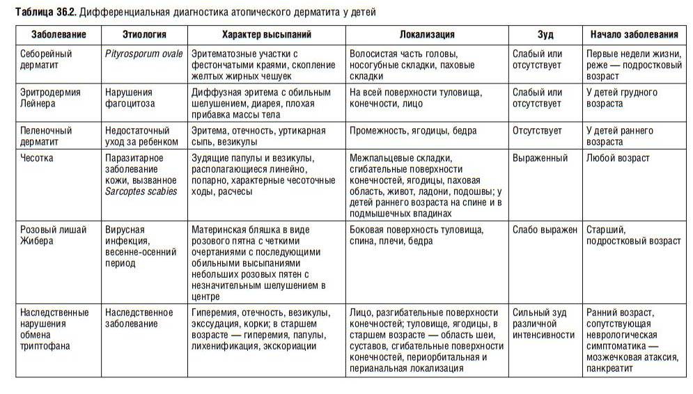 Инфекционный артрит
