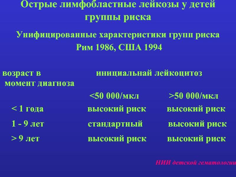 Всё, что нужно знать об остром лимфобластном лейкозе | сервье россия