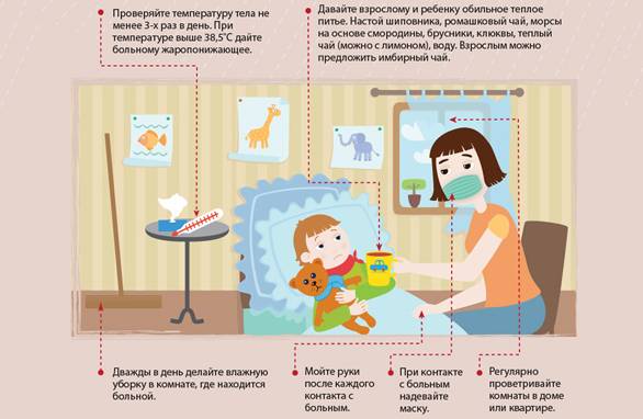 Адаптация ребенка к детскому саду. профилактика и лечение орви