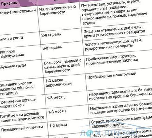Болит грудь перед месячными: почему, сколько дней, как уменьшить боль
 — медицинский женский центр в москве