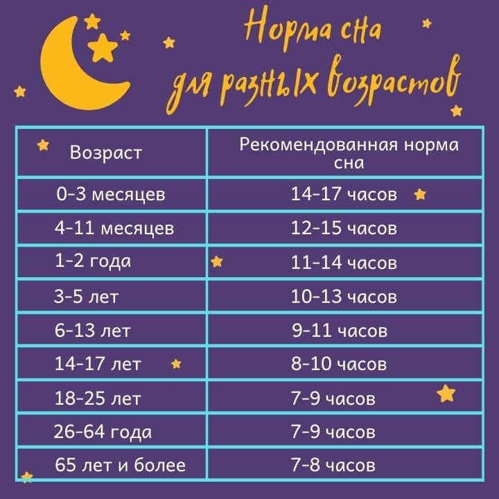 Сколько должен спать ребенок в 7 месяцев