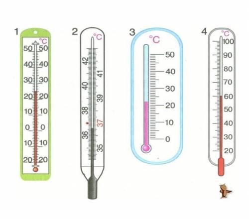 Как измерить температуру у новорожденного ртутным градусником - моя крошка