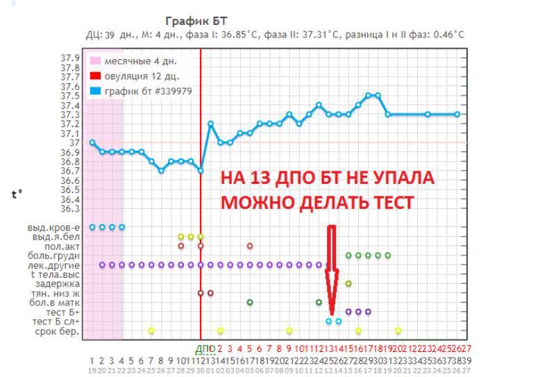 Пониженная температура тела человека - причины, почему, стоит ли беспокоиться