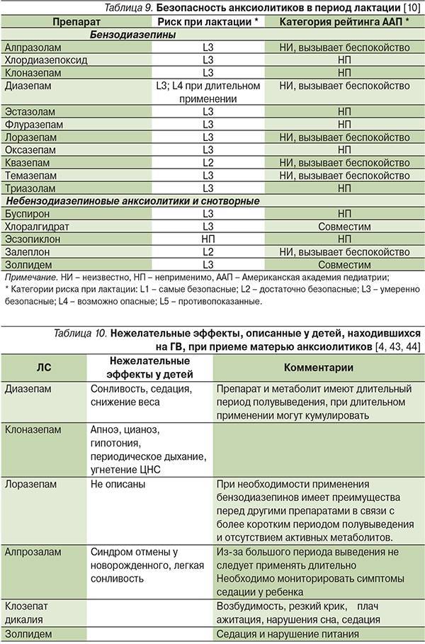 Флуконазол-вертекс беременность и кормление грудью — medum.ru