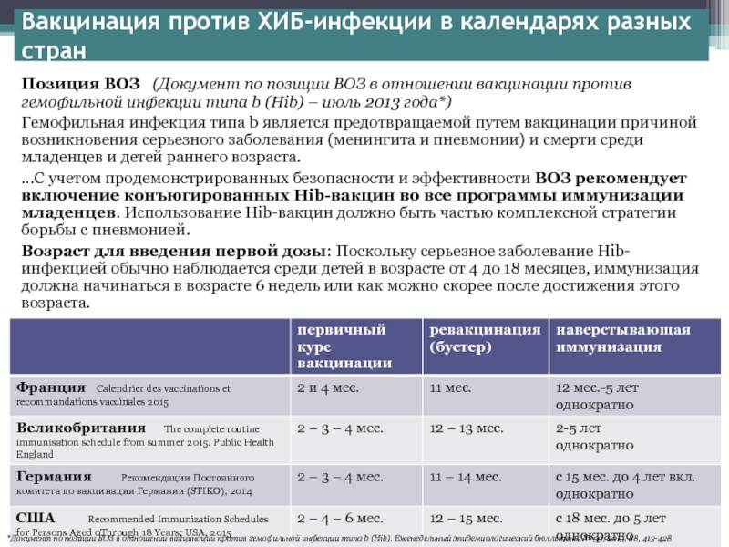 Календарь прививок в украине - график вакцинации - лдц медичної академії