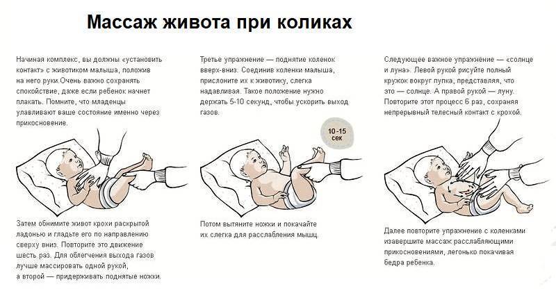 Как правильно делать массаж животика новорожденному ребенку сильных при коликах, плюс видео