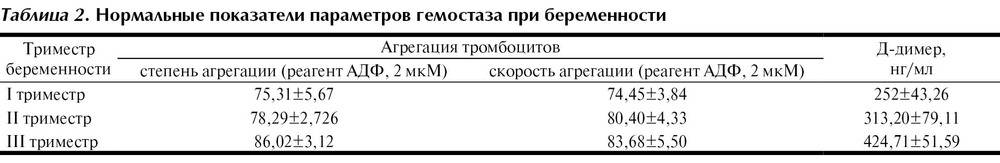 Статьи и новости медцентра элиса  - дефицит железа у беременных - зачем нужен анализ на ферритин?