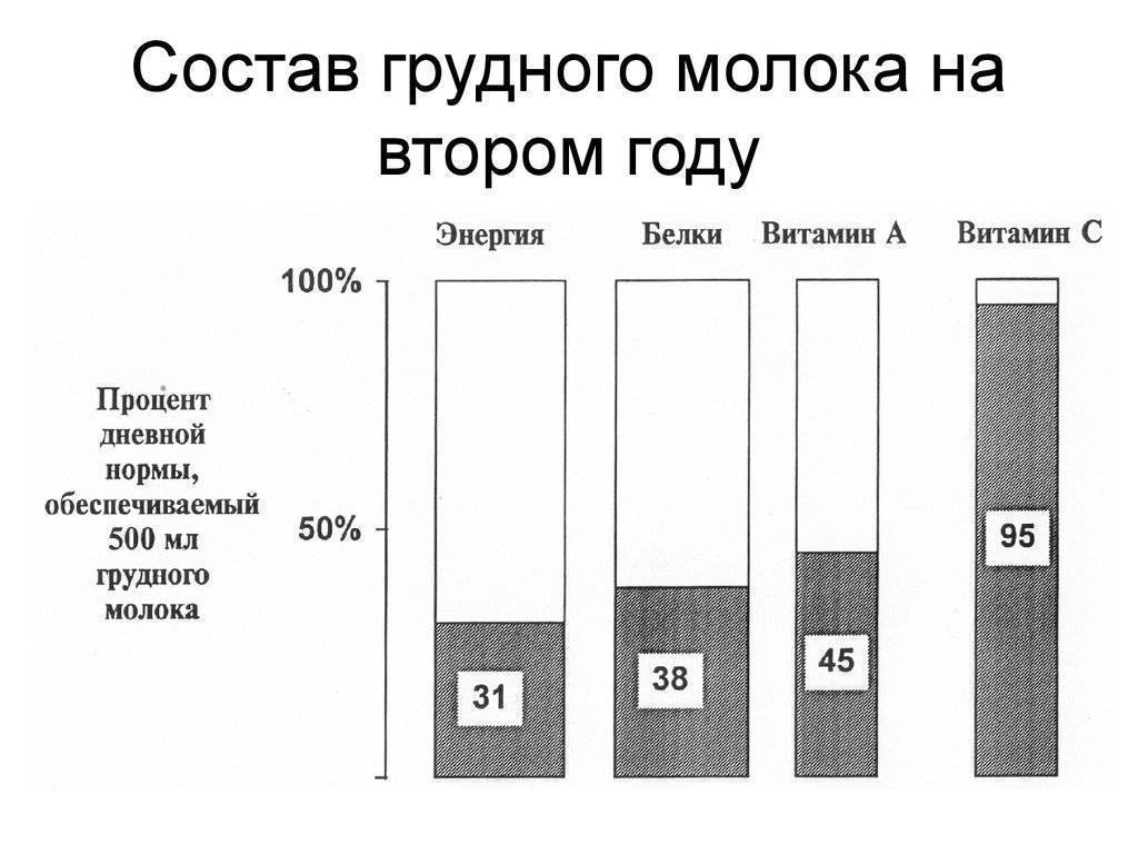 Лактация: особенности грудного вскармливания - медицинский портал eurolab
