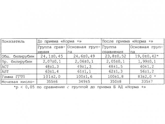 Синдром жильбера