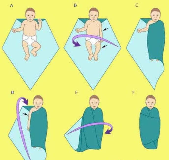 Как пеленать новорожденного ребенка тугим и широким способом: пошаговая инструкция с фото и видео