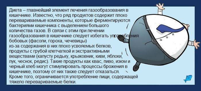 Метеоризм при беременности - как с этим бороться? есть чего бояться? | аборт в спб