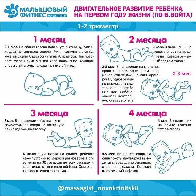 Как развивать ребенка в 1, 2, 3, 4, 5, 6 месяцев | игры и игрушки для новорожденных и грудничков