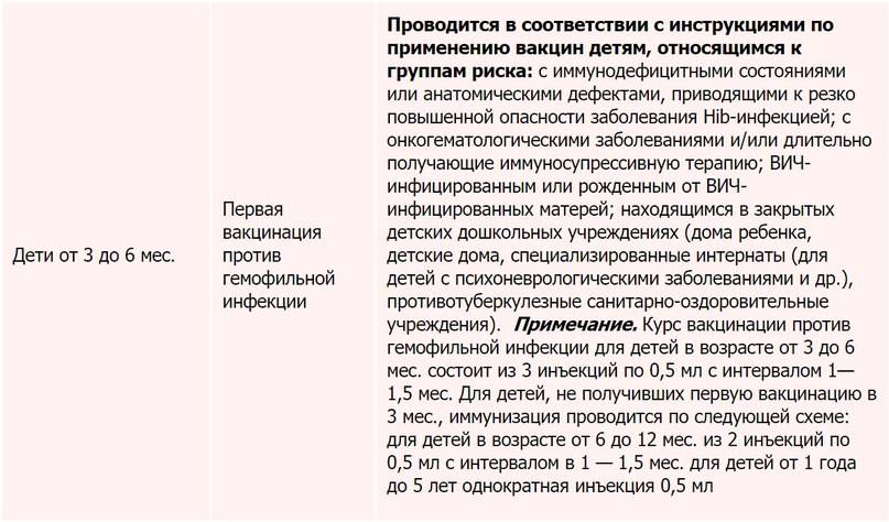 Схема вакцинации гемофильной инфекции