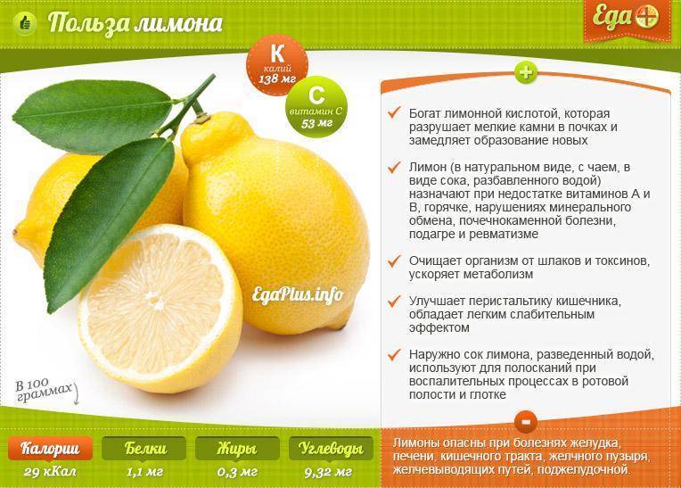 Лимон при заболеваниях суставов - нолтрекс.