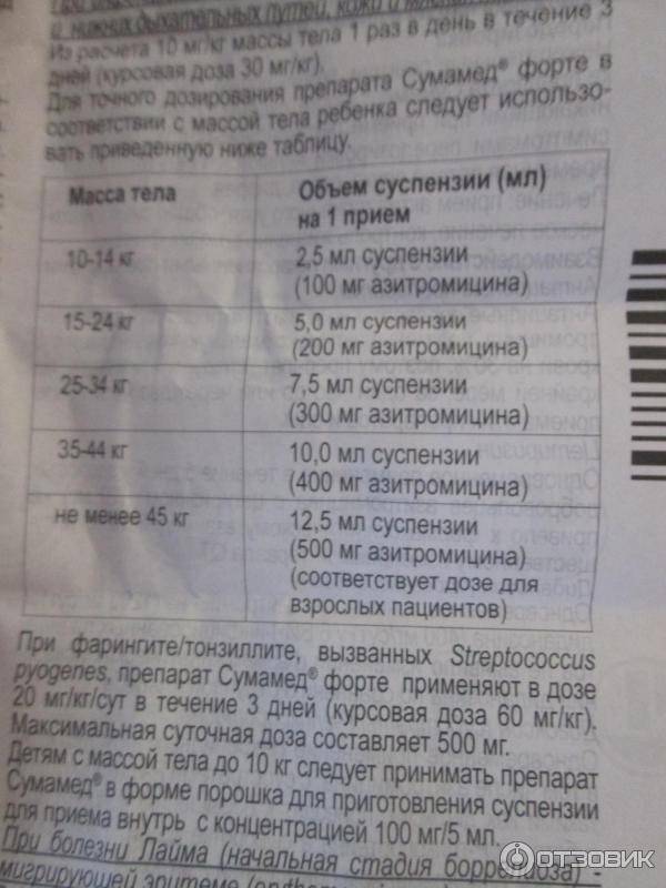 Азитромицин таблетки покрытые пленочной оболочкой 125 мг 6 шт.