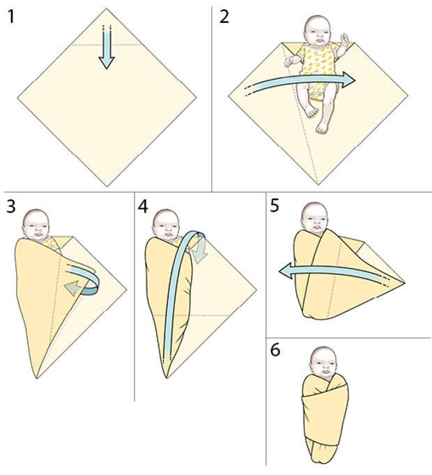 Как правильно пеленать младенца: пошаговая инструкция в картинках