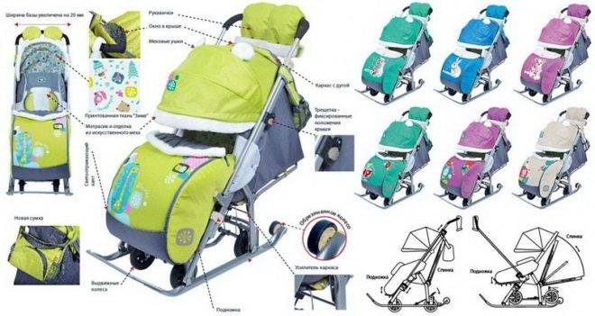 Детские санки-коляска с колёсами: критерии выбора, рейтинг лучших моделей, как собрать и ухаживать