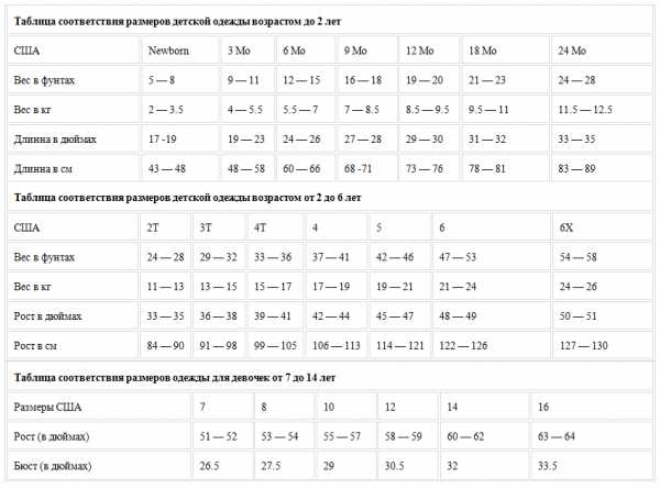 Детские размеры США на Алиэкспресс: русские аналоги размерной сетки, таблица